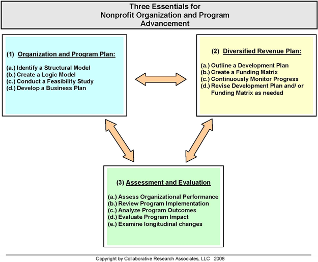 Process Diagram